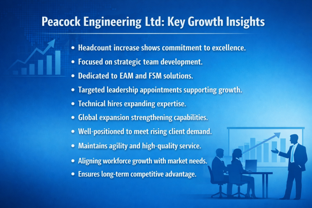 peacock engineering ltd headcount increase team growth